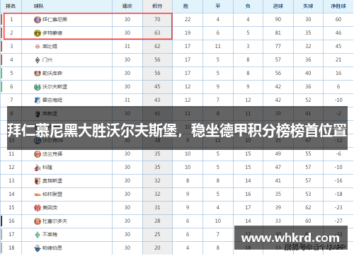 拜仁慕尼黑大胜沃尔夫斯堡，稳坐德甲积分榜榜首位置